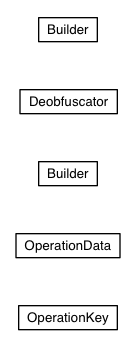 Package class diagram package com.google.web.bindery.requestfactory.vm.impl
