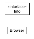Package class diagram package elemental.client