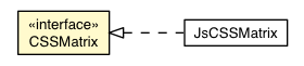 Package class diagram package CSSMatrix