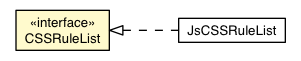 Package class diagram package CSSRuleList