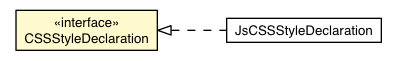 Package class diagram package CSSStyleDeclaration