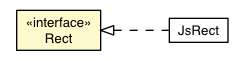 Package class diagram package Rect