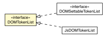 Package class diagram package DOMTokenList