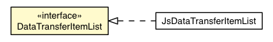 Package class diagram package DataTransferItemList
