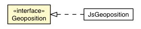 Package class diagram package Geoposition