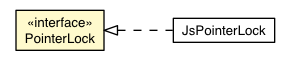 Package class diagram package PointerLock