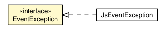 Package class diagram package EventException