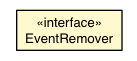 Package class diagram package EventRemover