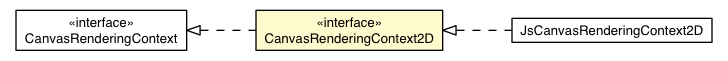 Package class diagram package CanvasRenderingContext2D