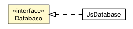 Package class diagram package Database