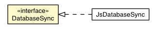Package class diagram package DatabaseSync