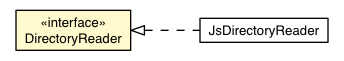 Package class diagram package DirectoryReader
