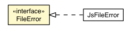 Package class diagram package FileError