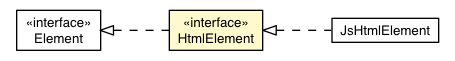 Package class diagram package HtmlElement