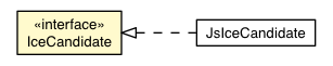 Package class diagram package IceCandidate