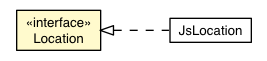 Package class diagram package Location