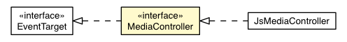 Package class diagram package MediaController