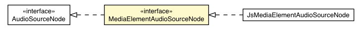 Package class diagram package MediaElementAudioSourceNode
