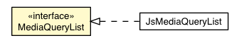 Package class diagram package MediaQueryList