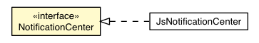 Package class diagram package NotificationCenter