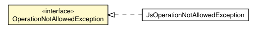Package class diagram package OperationNotAllowedException
