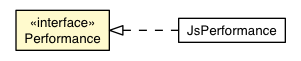 Package class diagram package Performance
