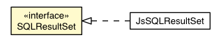 Package class diagram package SQLResultSet