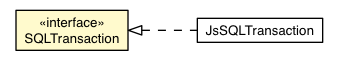 Package class diagram package SQLTransaction