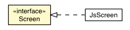Package class diagram package Screen