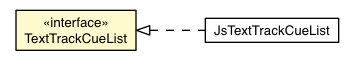 Package class diagram package TextTrackCueList