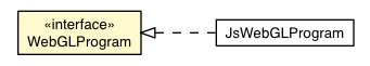 Package class diagram package WebGLProgram