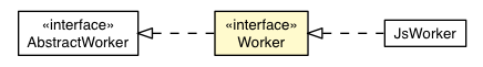 Package class diagram package Worker