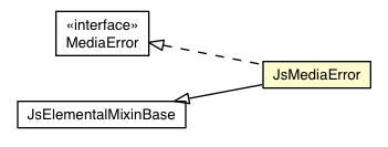 Package class diagram package JsMediaError