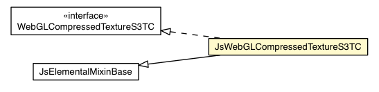 Package class diagram package JsWebGLCompressedTextureS3TC