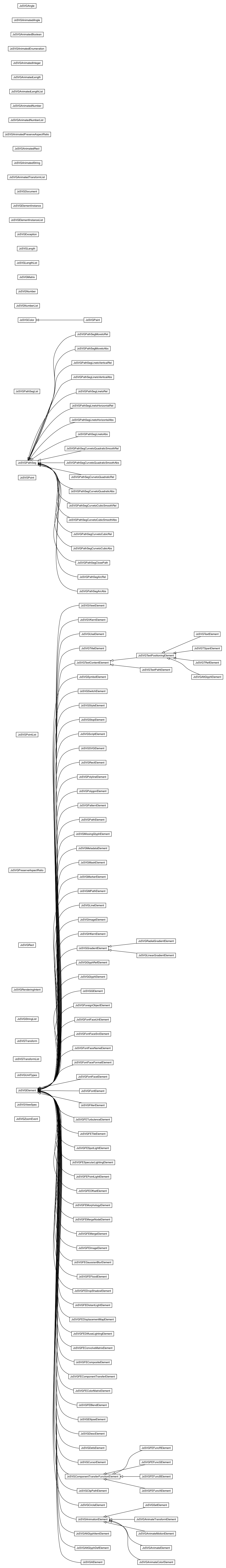 Package class diagram package elemental.js.svg