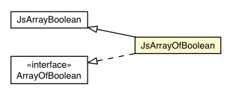 Package class diagram package JsArrayOfBoolean