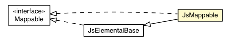 Package class diagram package JsMappable