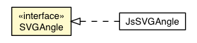 Package class diagram package SVGAngle