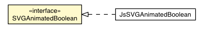 Package class diagram package SVGAnimatedBoolean