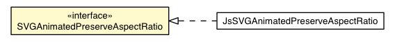 Package class diagram package SVGAnimatedPreserveAspectRatio