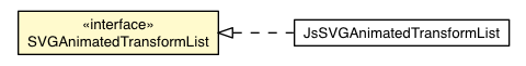 Package class diagram package SVGAnimatedTransformList