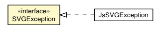 Package class diagram package SVGException
