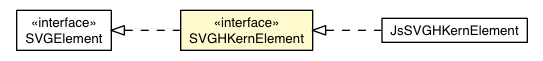 Package class diagram package SVGHKernElement