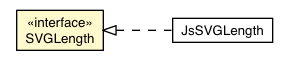 Package class diagram package SVGLength