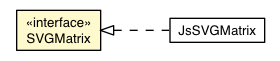 Package class diagram package SVGMatrix