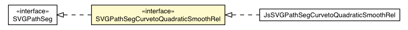 Package class diagram package SVGPathSegCurvetoQuadraticSmoothRel