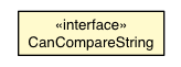 Package class diagram package CanCompareString