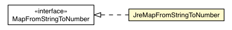 Package class diagram package JreMapFromStringToNumber