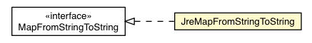 Package class diagram package JreMapFromStringToString