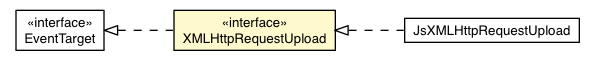 Package class diagram package XMLHttpRequestUpload